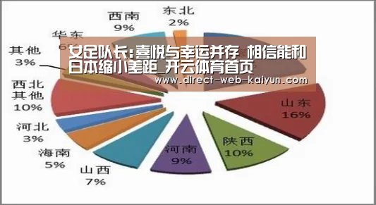 女足队长:喜悦与幸运并存 相信能和日本缩小差距_开云体育首页(图2) KAIYUN官网